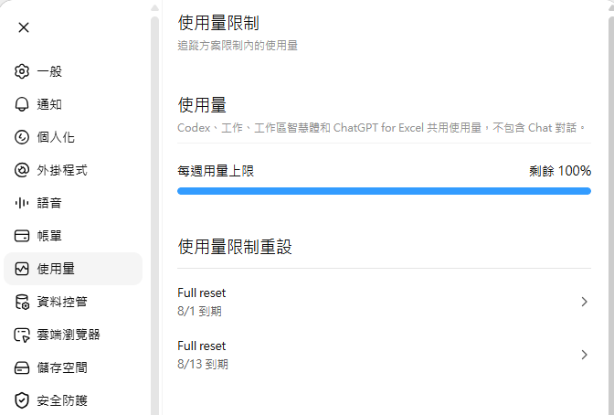 ChatGPT 使用量頁面顯示每週用量上限與兩張 Full reset 重置券
