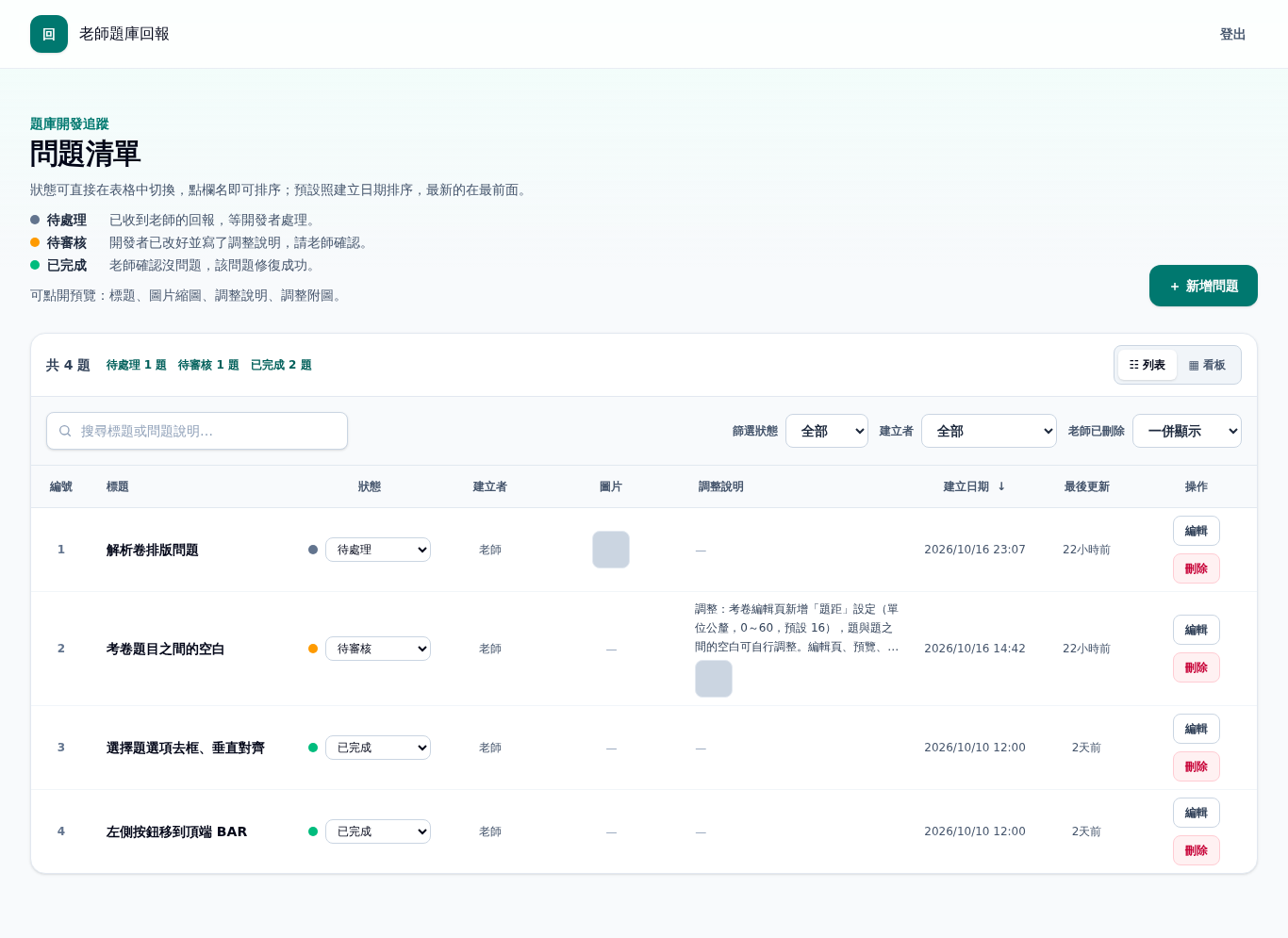 老師的問題回報單列表